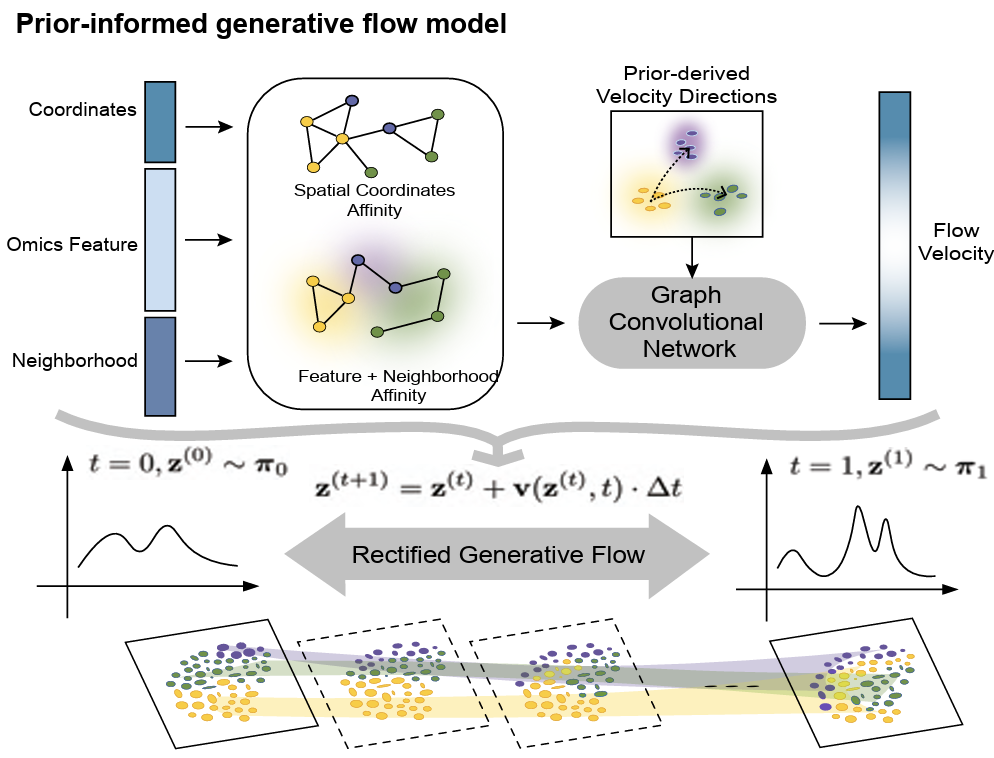 Fault-tolerant 2D-to-3D spatial proteomics reconstruction schematic